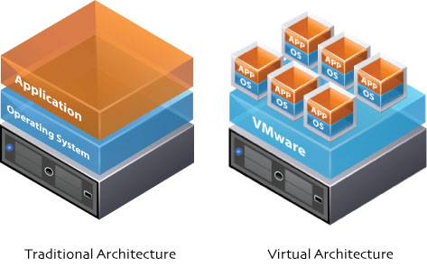 como-funciona-os-tipos-de-virtualização